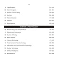 DRISHTI IAS PPS-6 General Science and Science & Technology, 1850+ Practice Questions with Detailed Explanations, Prelims Practice Series, 6th Edition, For IAS, PCS, CDS, NDA Exams Thumbnail