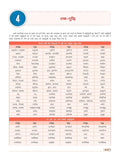 DRISHTI IAS RAS Mains Success Series, Samanya Hindi evam General English, Paper IV, Hindi Medium, Latest Syllabus & Exam Pattern, Rajasthan Administrative Services Mains Exam – Hindi Medium Thumbnail